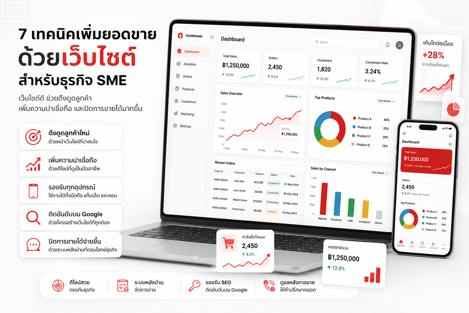 ทำไมธุรกิจของคุณถึงควรมีระบบ CRM